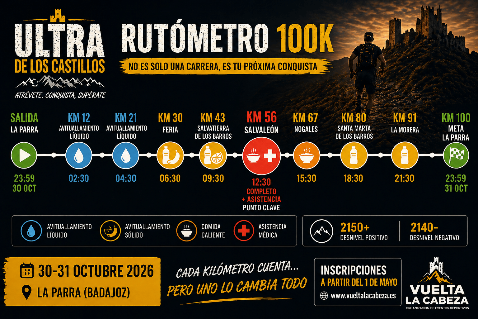 Rutómetro de la Ultra de los Castillos
