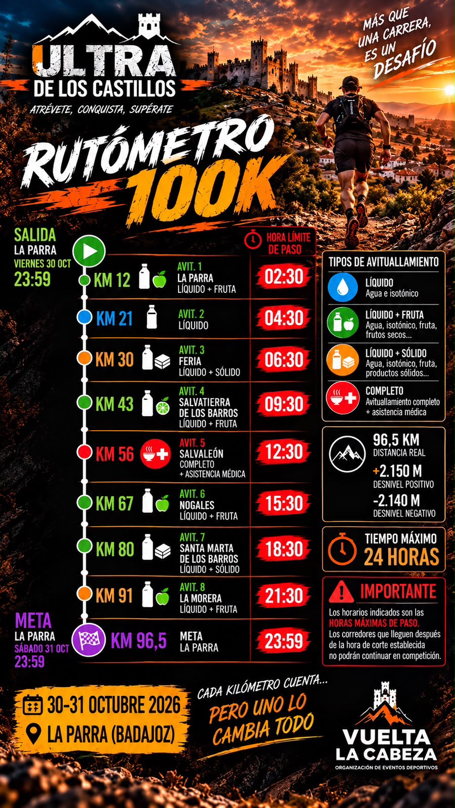 Información de la prueba: horarios y recogida de dorsales
